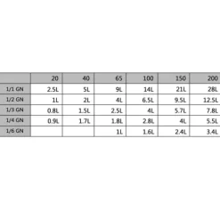 Tilbehør Til Madopbevaring><noscript><img width=