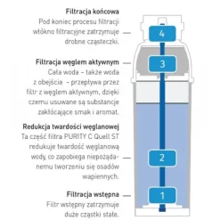 Vandfiltre>Brita PURITY C 50 Hendi vandfilterpatron 1002730