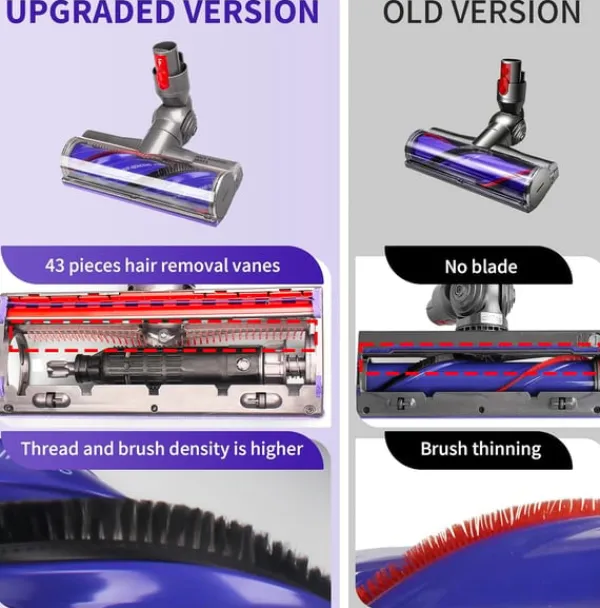 Filtringsfrit mundstykke med anti-filtring børstehoved til Dyson V7, V8, V10, V11, V15, SV10, SV11, SV12, SV14 støvsugere Hot