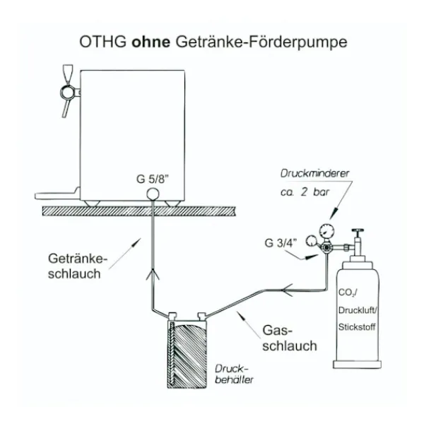 Kopvarmer>Gløggvarmer, Gløgg-varmer, Drikkevarevarmer, Varmedrikkeautomat, Dispenser til varme drikke 2 linjer, Udførelse-137:Med elektrisk pumpe - 2 ltg.