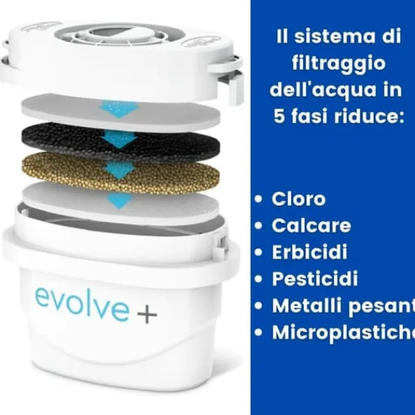 Vandfiltre>Kande Med Filter Aqua Optima Blå Plastik 2,8 L