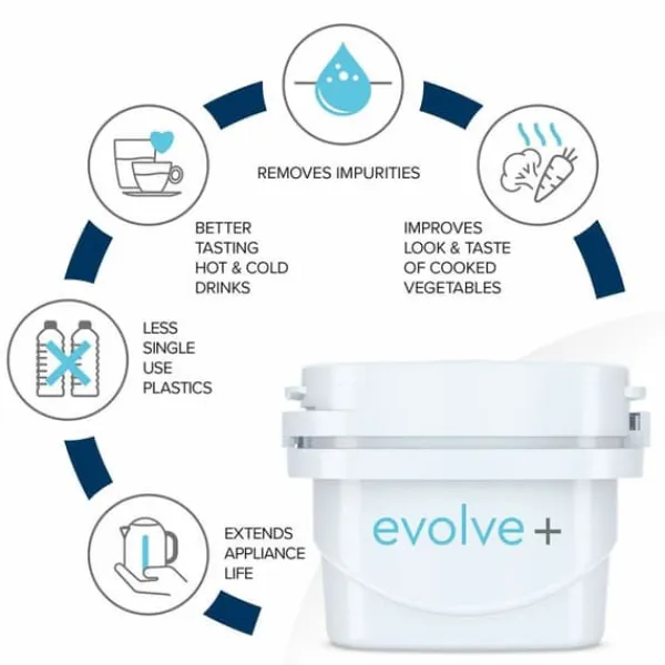 Vandfiltre>Kande Med Filter Aqua Optima Blå Plastik 2,8 L