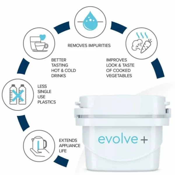 Vandfiltre>Kande Med Filter Aqua Optima Blå Plastik 2,8 L