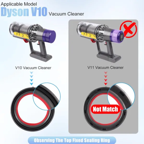 Udskiftningsstøvbeholder og filter til Dyson V10 støvsugere Outlet