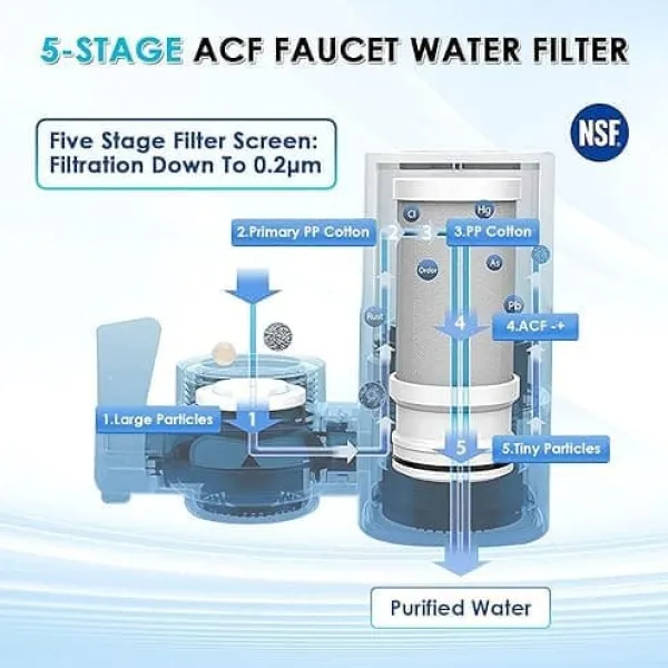 Vandfiltre>Vandfilter / vandhaneadapter – 400 gallon vandfiltersystem til vandhaneinstallation – reducerer klor og ubehagelige lugte