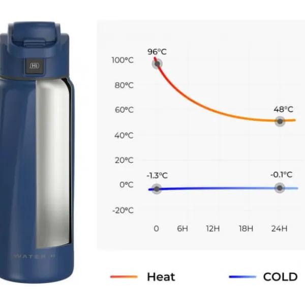 Beholdere Til Mad & Drikkevarer>WaterH BOOST Chug Lock smart vandflaske, 946 ml, blå